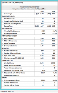 SALT Standard Measures Report