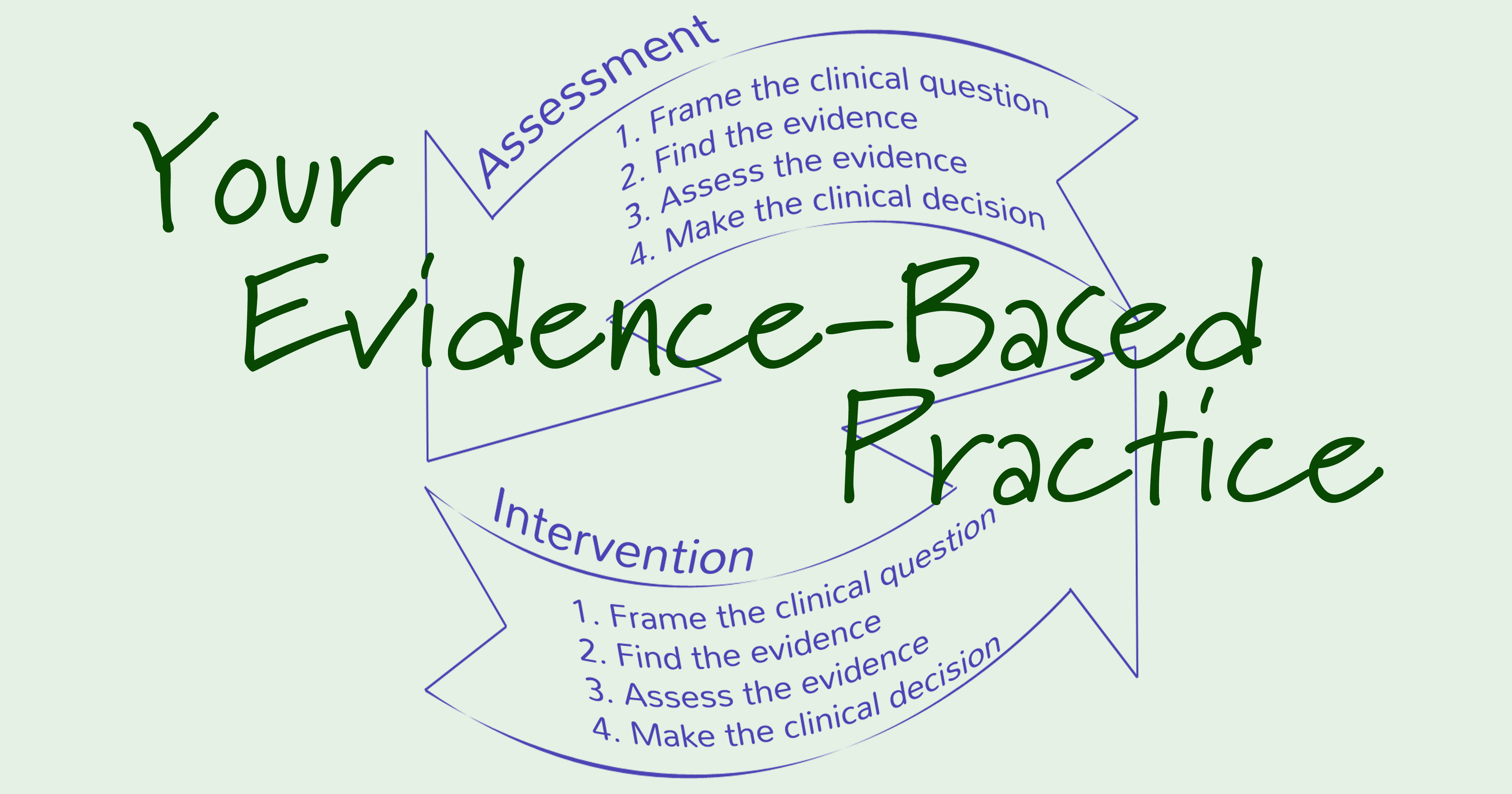 Case Study in How to Bring EvidenceBased Practice into YOUR Practice