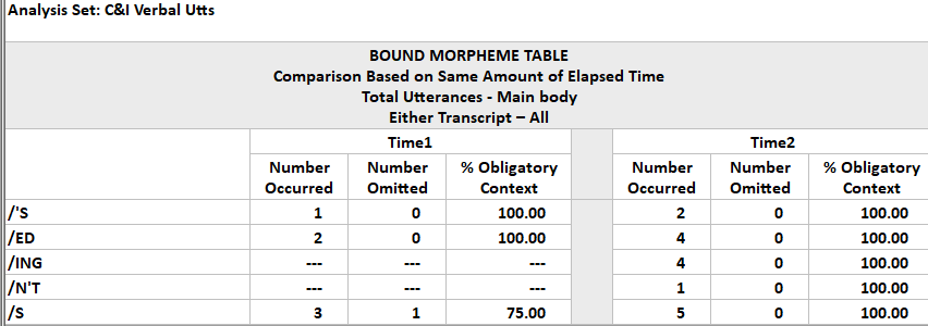 Bound Morphemes Table