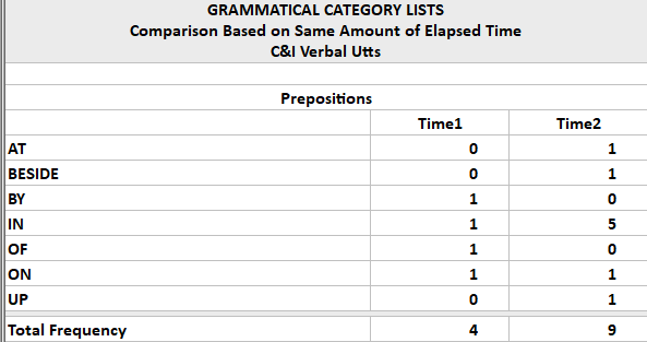 Grammatical Category Lists - Prepositions