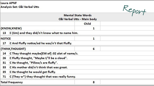 Report of use of mental state words