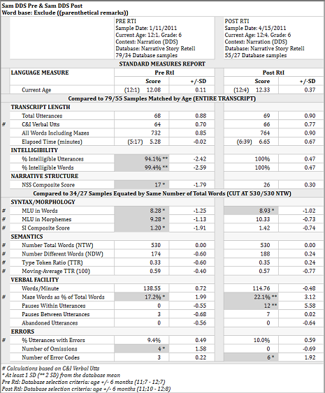 T1/T2 report