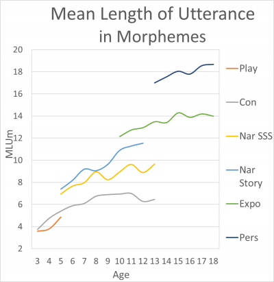 MLUm graph