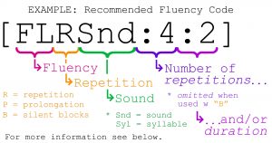 breakdown of a sample fluency code