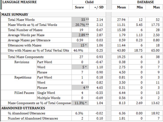 Language Measures report