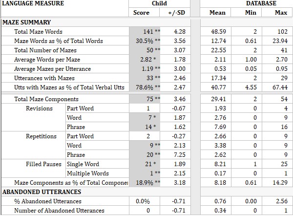 Language Measures report 2