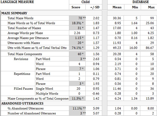 Language Measures report