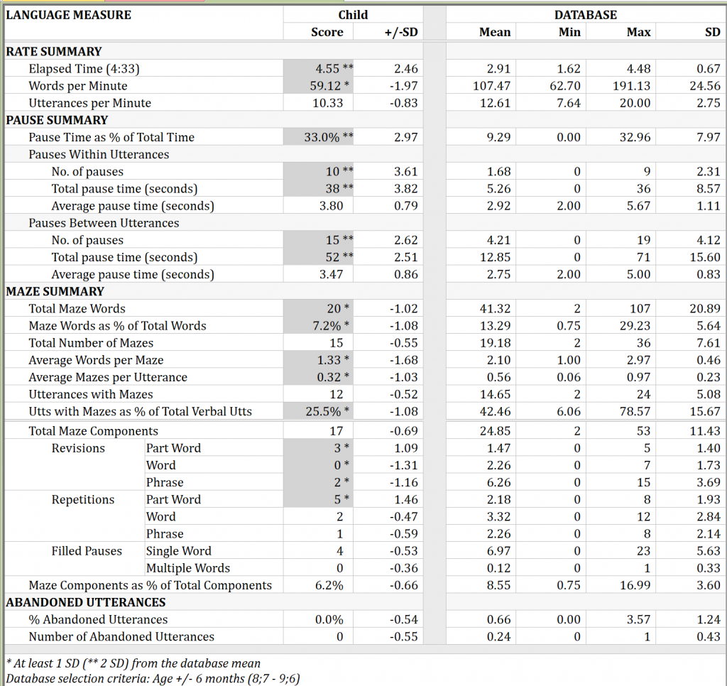 Verbal Facility Summary