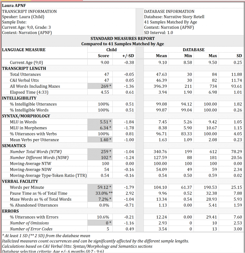 Standard Measures Report