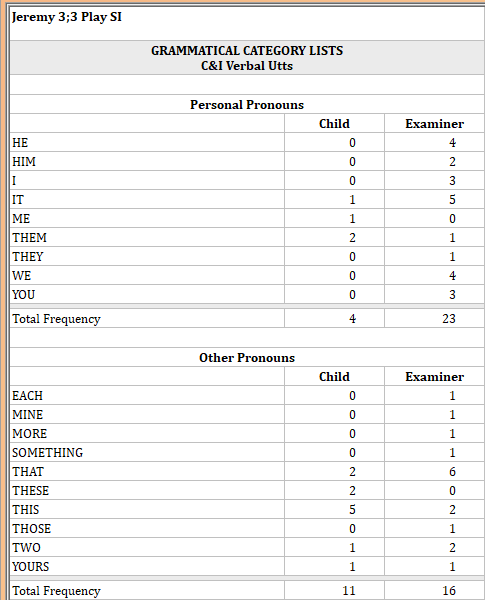 Grammatical Category List