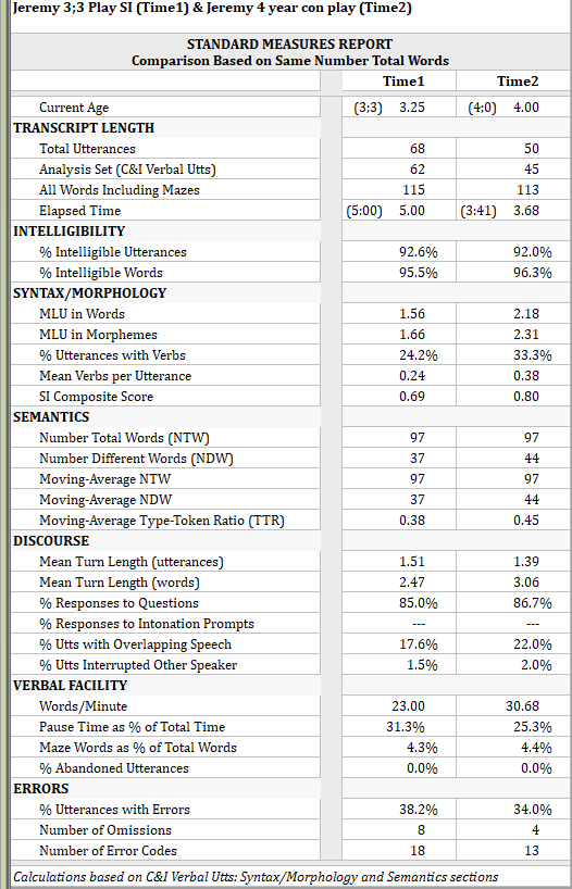 Standard Measures Report with two linked transcripts