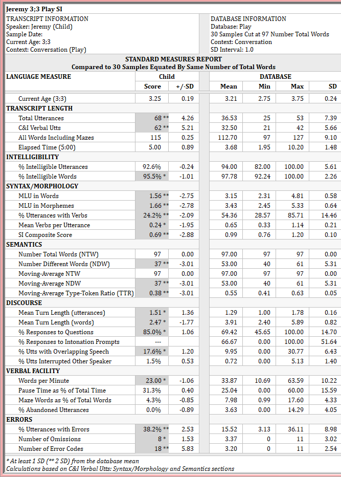 Standard Measures Report