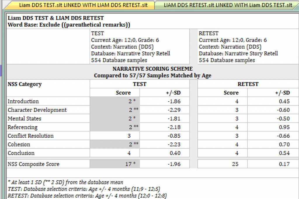 Table of NSS scores