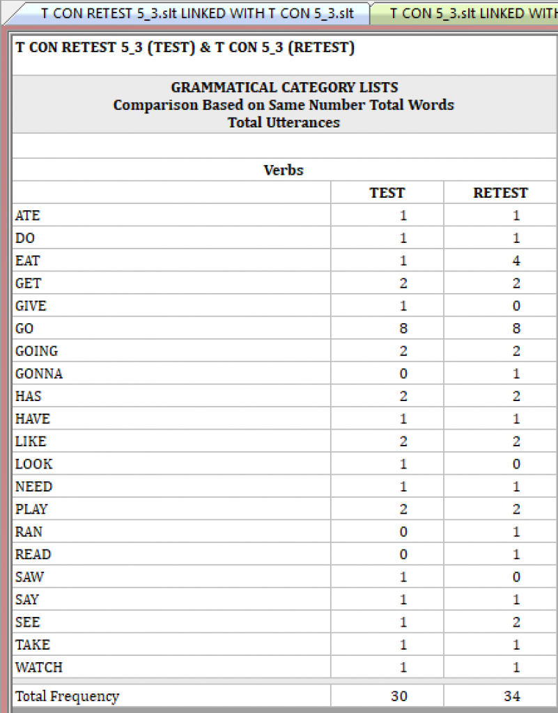 Grammatical Categories table